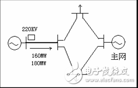 智能电网