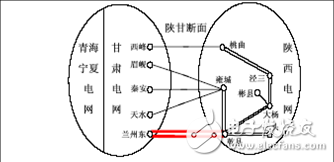 智能电网