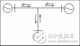 智能电网