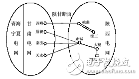 智能电网