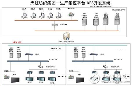 干貨！離散制造MES解決方案詳細(xì)教程