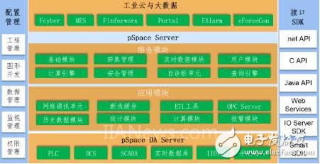 干货！离散制造MES解决方案详细教程