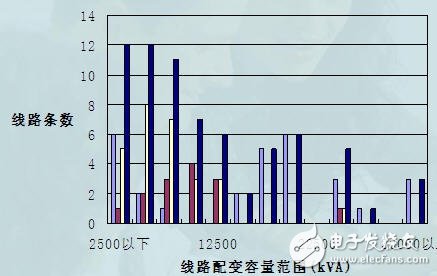 智能电网