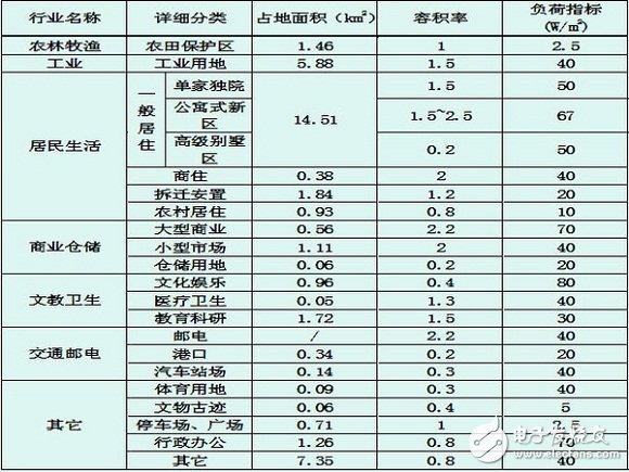 智能电网