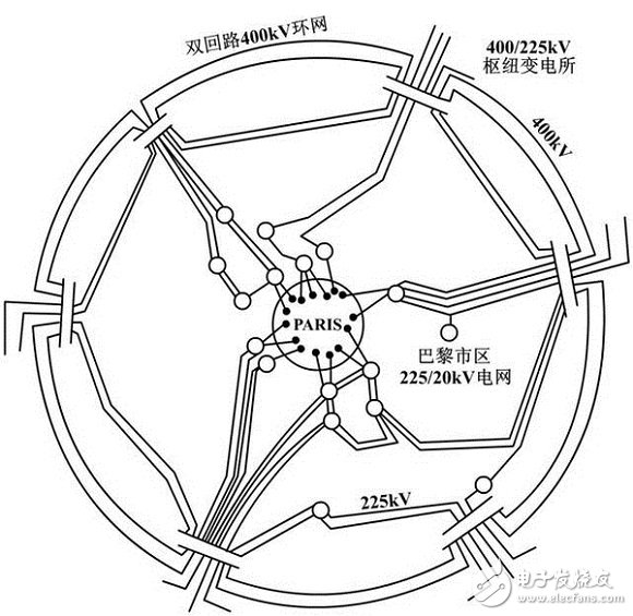 智能电网