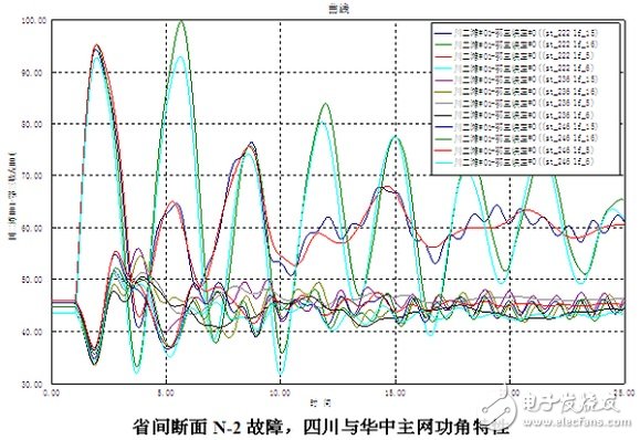 智能电网