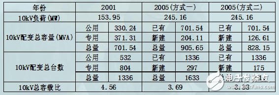 智能电网