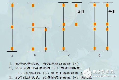 智能电网