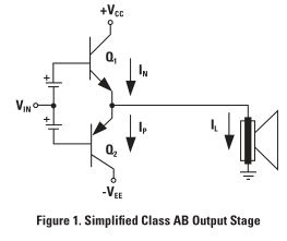 半导体PowerWise ® G类与AB类耳机放大器