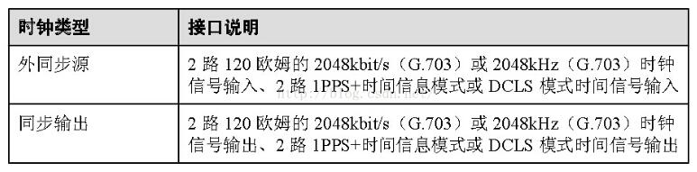 華為PTN910時鐘接口指標_參數(shù)及特點介紹