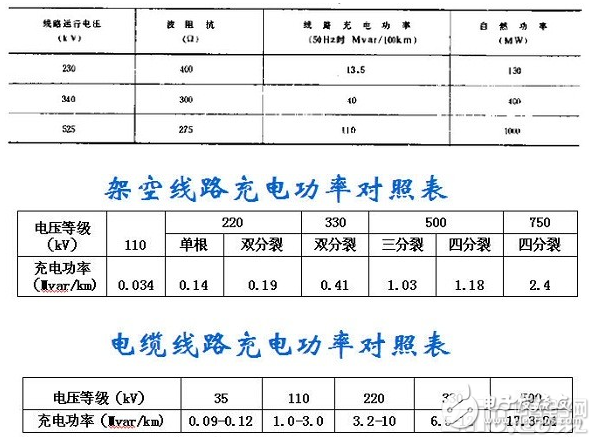 谈到电能质量，必须得认识什么是电网的无功补偿和电压调节