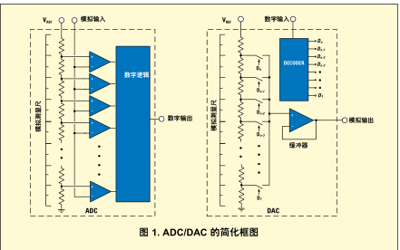 电压参考的选择基础