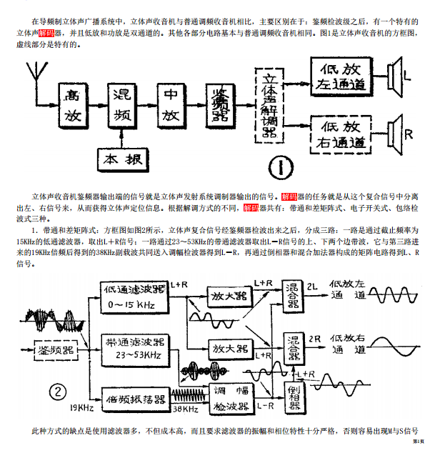 立體聲解碼器的基本原理技術文檔分享