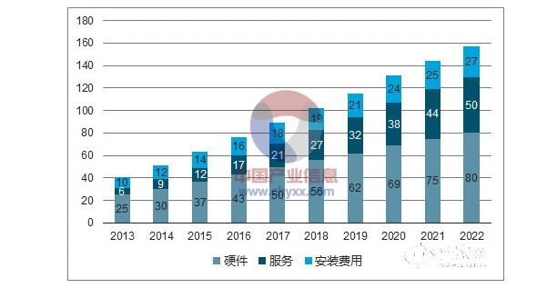 智能音箱的发展前景如何_智能音箱市场分析