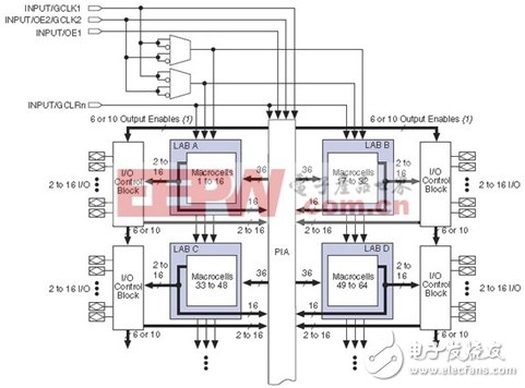 FPGA