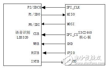 语音识别