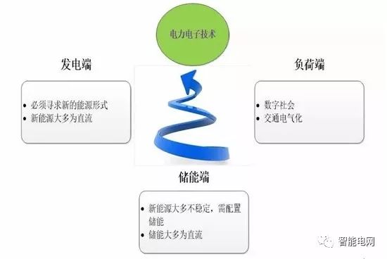 直流微电网