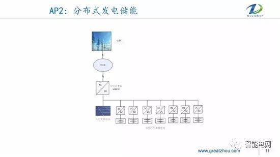 直流微电网