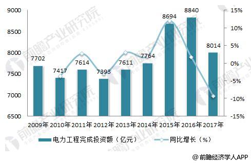 我国电力工业的长期发展，为输配电及控制设备制造企业提供发展空间