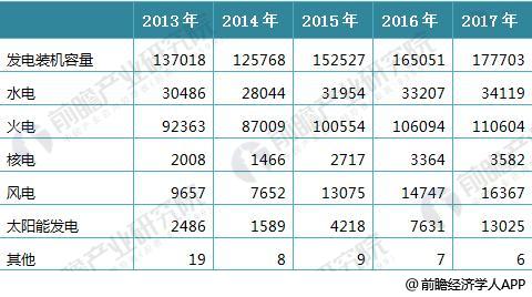 我国电力工业的长期发展，为输配电及控制设备制造企业提供发展空间