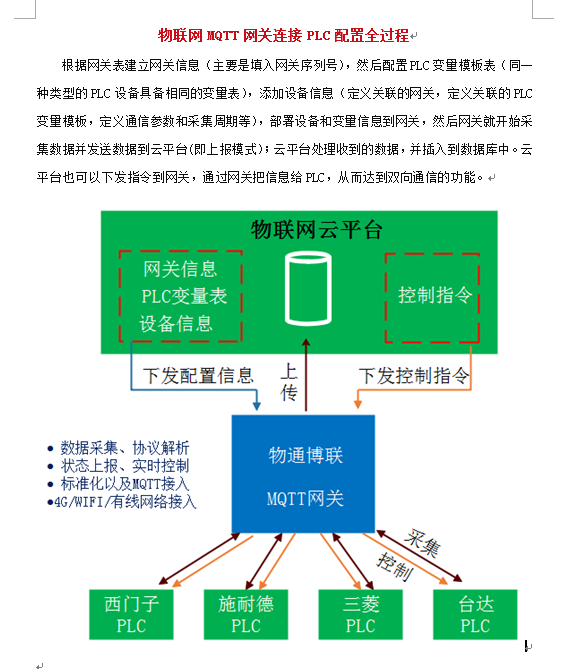 物联网MQTT网关连接PLC配置全过程