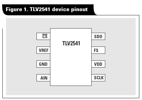 TLV2541数据转换器的详细介绍和模拟信号可转换的易用性概述