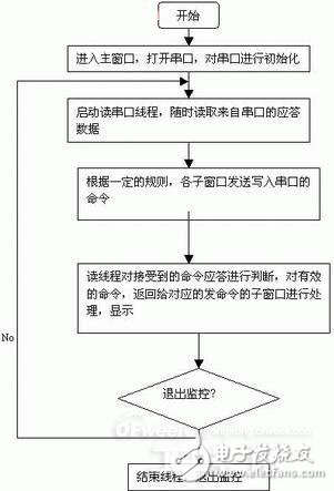 自动化系统