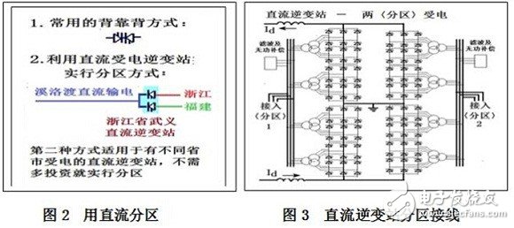 智能电网