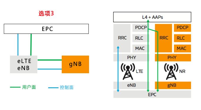 核心网