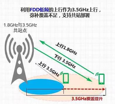 5G网络