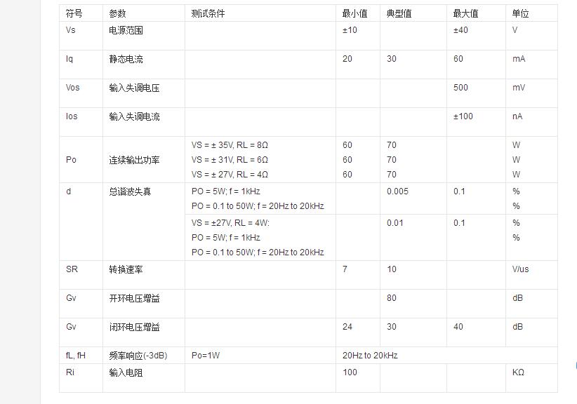 tda7294中文资料汇总（tda7294引脚图及功能_内部结构及应用电路）