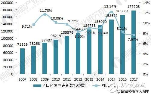 配電開關控制設備制造行業市場空間廣闊