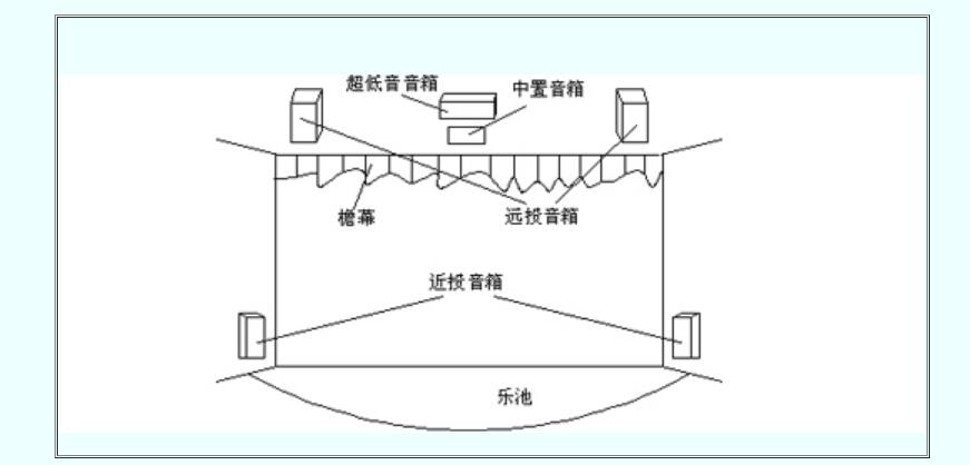 扩声系统设计电路图大全