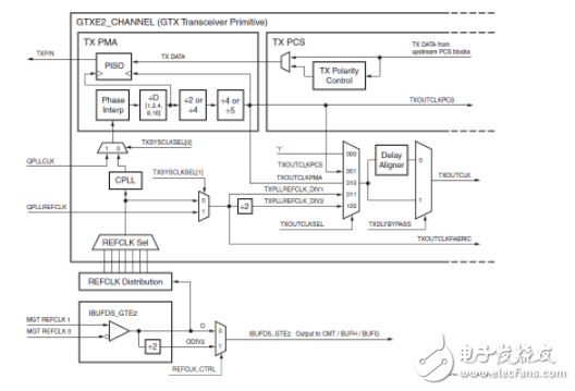 FPGA