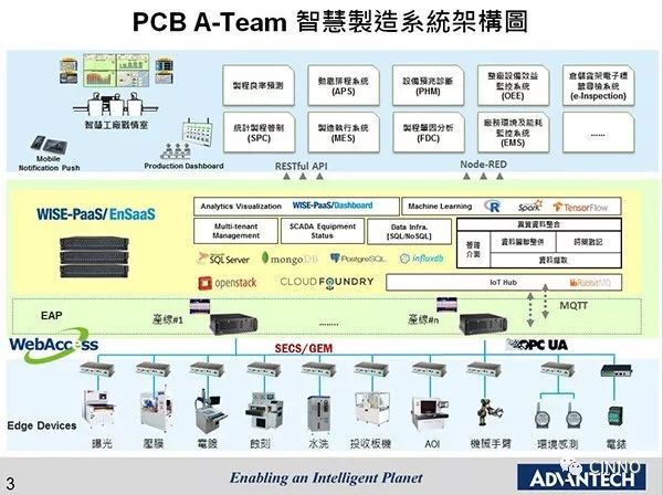 pcb