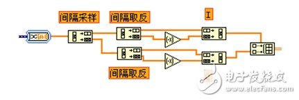 模数转换