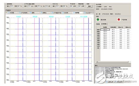 雷达数字中频接收机系统设计方案详细解析