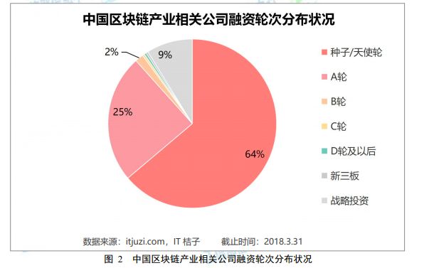 区块链