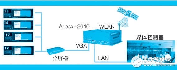 基于ARBOR无风扇IPC的地铁自动化系统详细讲解