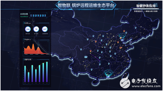 物联网技术正在改变锅炉企业的运营模式
