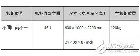 带你了解，机柜系统：数据和业务的幕后英雄