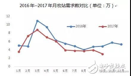 4G建设高峰期已过，铁塔转型进行时