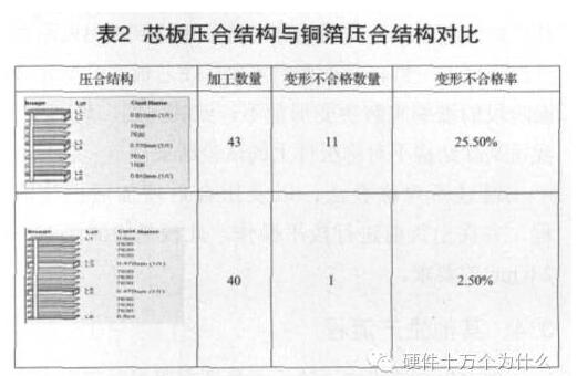 PCB板变形的危害_PCB变形的原因_PCB变形的改善措施