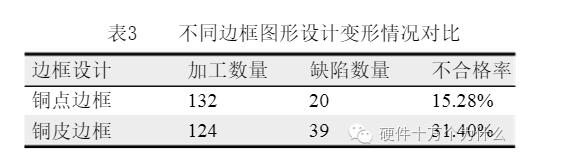 PCB板變形的危害_PCB變形的原因_PCB變形的改善措施