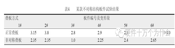 PCB板變形的危害_PCB變形的原因_PCB變形的改善措施