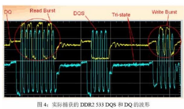 DDR工作原理_DDR DQS信號的處理