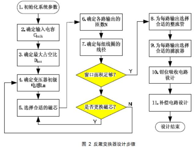 开关电源