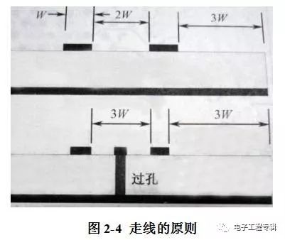 pcb