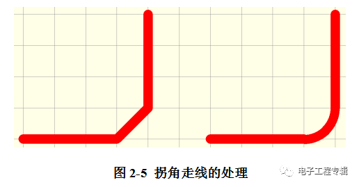 开关电源