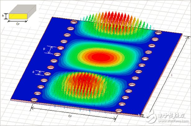 毫米波电路中的传输线技术性能优化详细解析